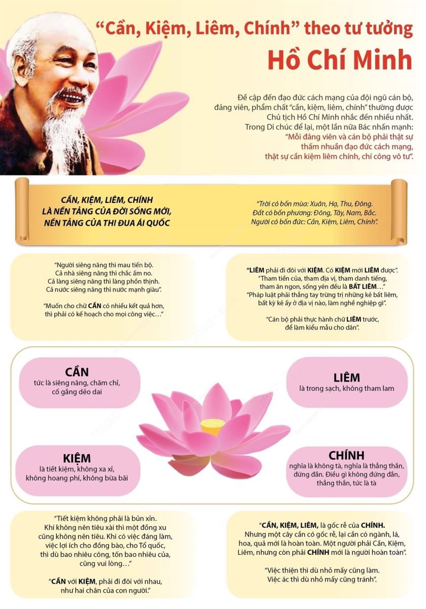 the nao la can kiem liem chinh chi cong vo tu